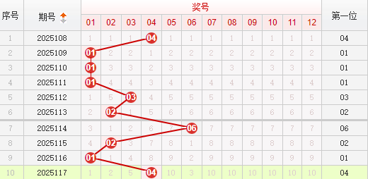 快乐8分析走势图