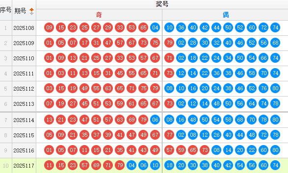 快乐8分析走势图