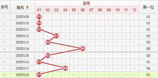 快乐8分析走势图