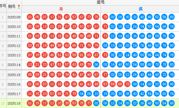 快乐8分析走势图