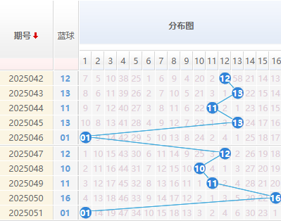2025052期双色球预测：双色球6+1精选一注推荐 - 解蓝波
