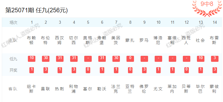 25071期