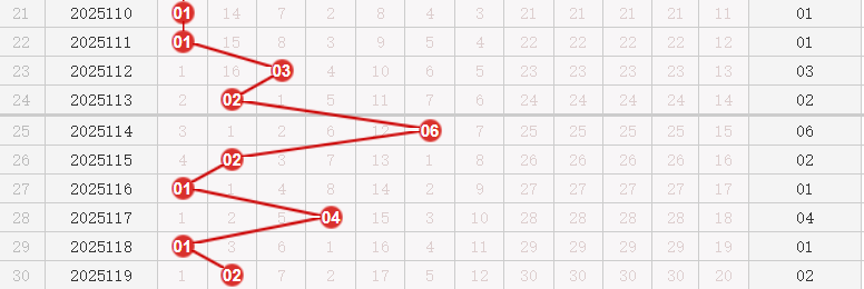 快乐8分析走势图