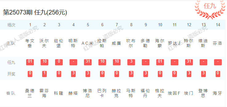爆单哥任九25073期方案