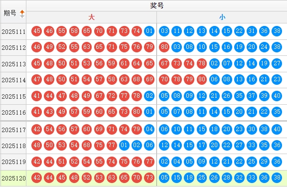 快乐8分析走势图