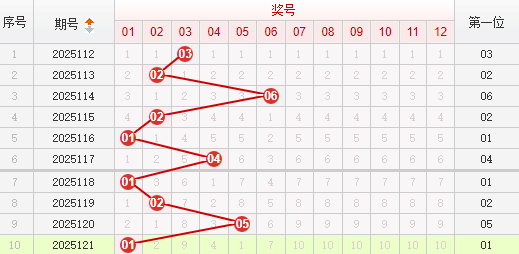 快乐8分析走势图