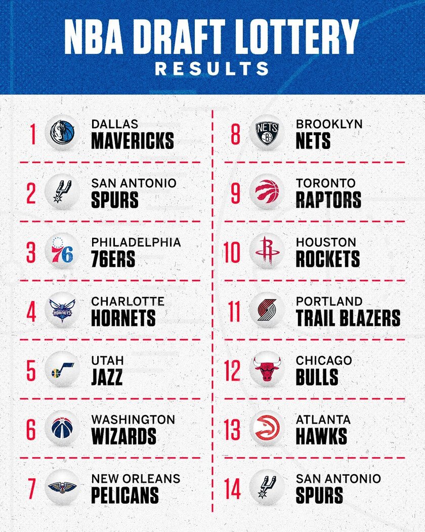 NBA乐透抽签结果