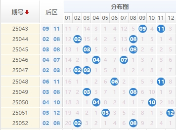 25053期大乐透预测：三区定胆 - 曝彩堂