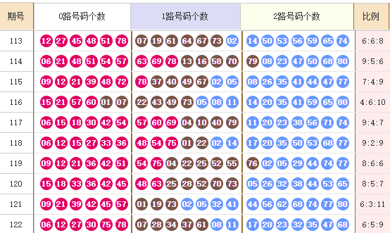 第2025123期快乐8推荐：精选五胆码 - 麒麟八侠