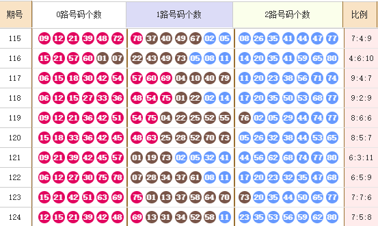 第2025125期快乐8推荐：精选五胆码 - 麒麟八侠