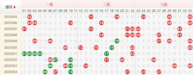 第2025055期双色球预测:精选杀号 - 授渔看彩