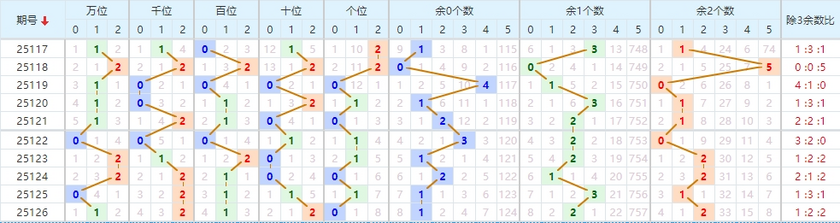 排列五2025127期七爷点灯推荐走势图