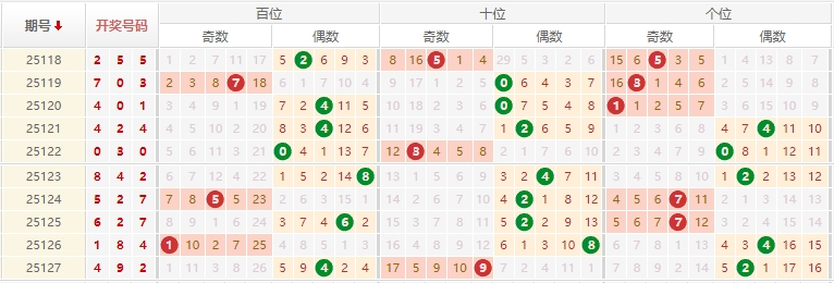 排列三2025128期原长征推荐走势图