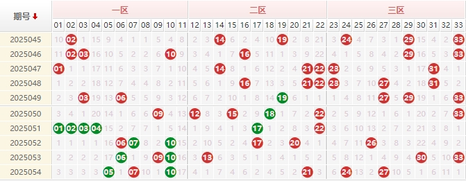 双色球2025055期闾丘思涵预测走势图