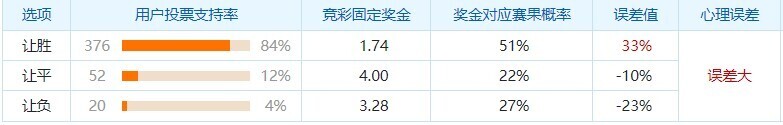 阿尔克马尔VS阿尔梅勒城