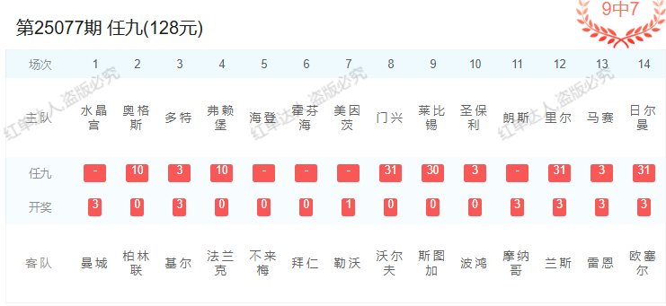 25077期