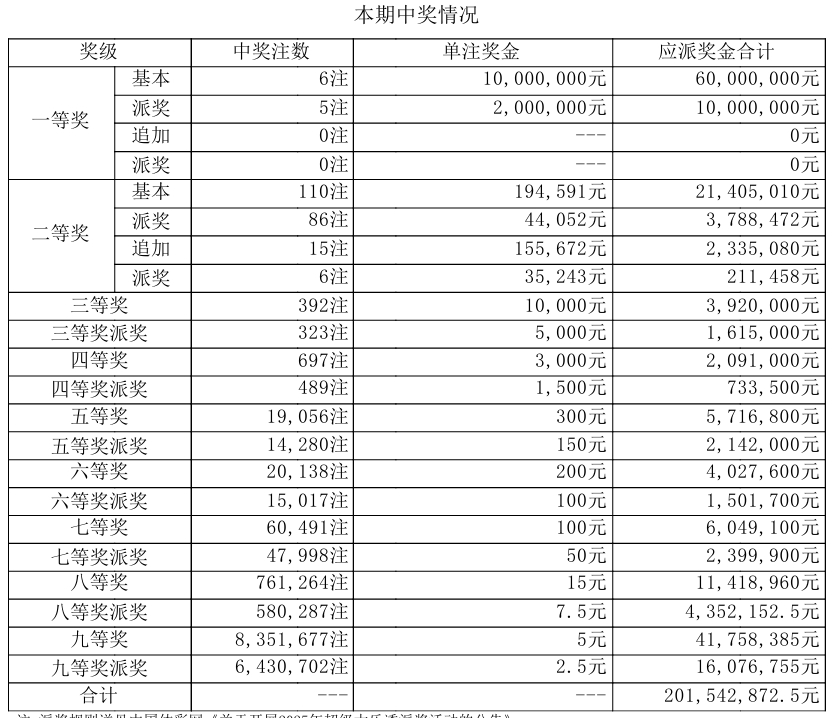 大乐透分析走势图