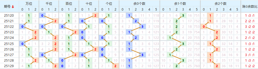 排列五2025130期七爷点灯推荐走势图