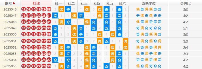 双色球2025056期钊痴旋预测 奇偶分析