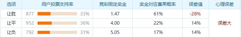 登博思VS特尔斯达