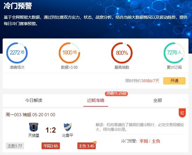 冷门预警