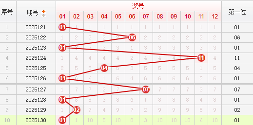 快乐82025131期家金推荐走势图