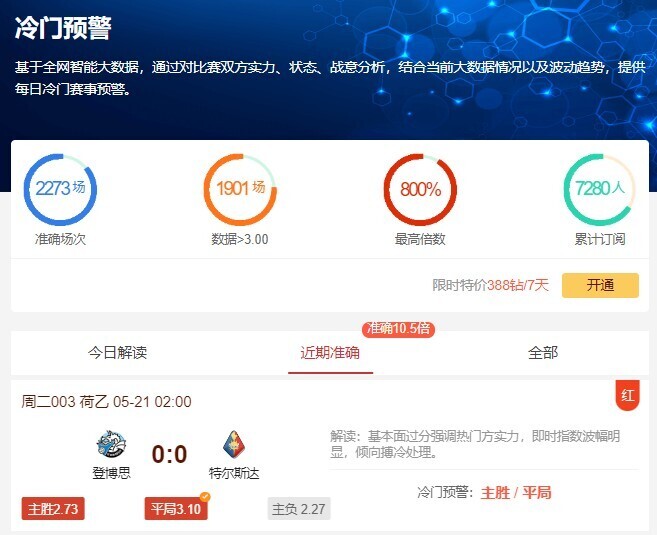 冷门预警