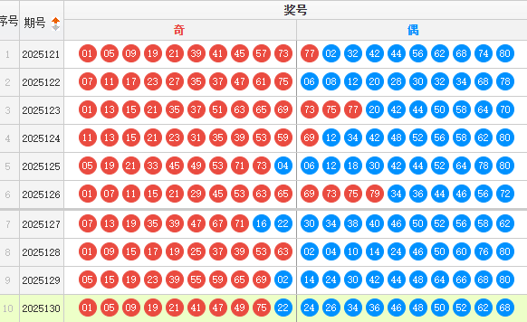 快乐82025131期丁火推荐走势图