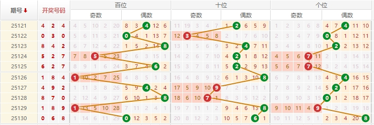 排列三第2025131期原长征推荐走势图