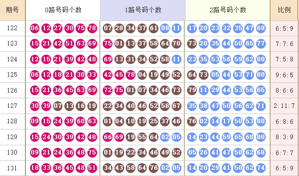 快乐82025132期麒麟八侠推荐走势图