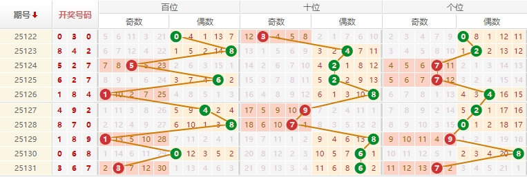 排列三第2025132期原长征推荐走势图