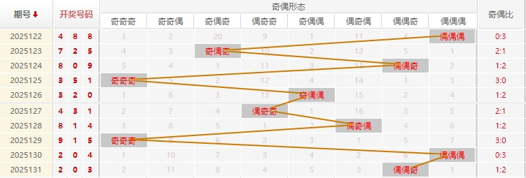 福彩3D2025132期商业屠夫预测走势图