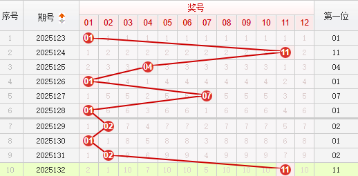 快乐82025133期家金推荐走势图