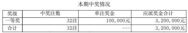 排列五开奖详情