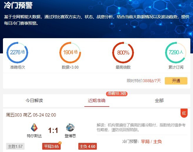 冷门预警