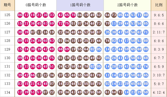 快乐82025135期麒麟八侠推荐走势图
