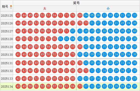 快乐8分析走势图
