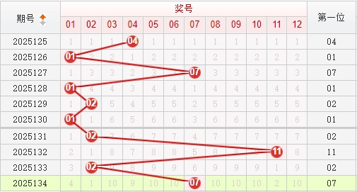 快乐8分析走势图