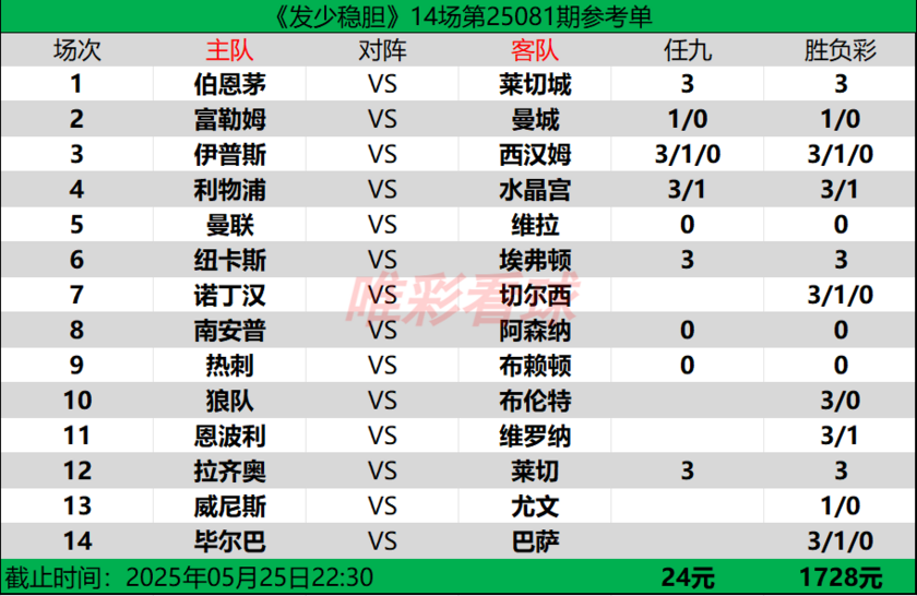 发少稳胆25081期预测
