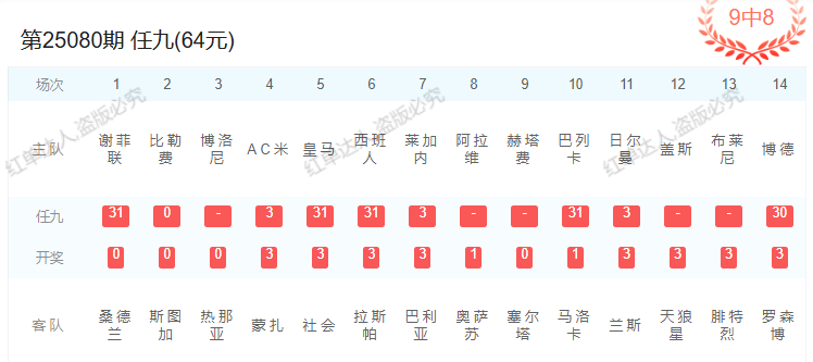胜负彩25080期
