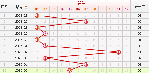 快乐8分析走势图
