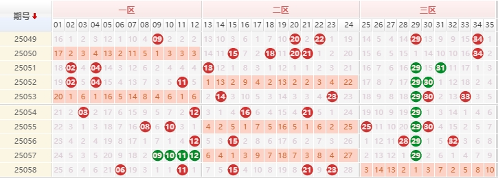 大乐透分析走势图