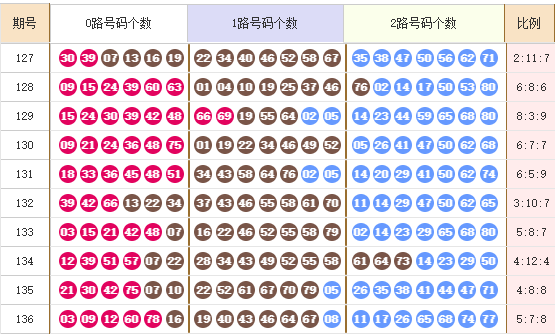 快乐82025137期麒麟八侠推荐走势图