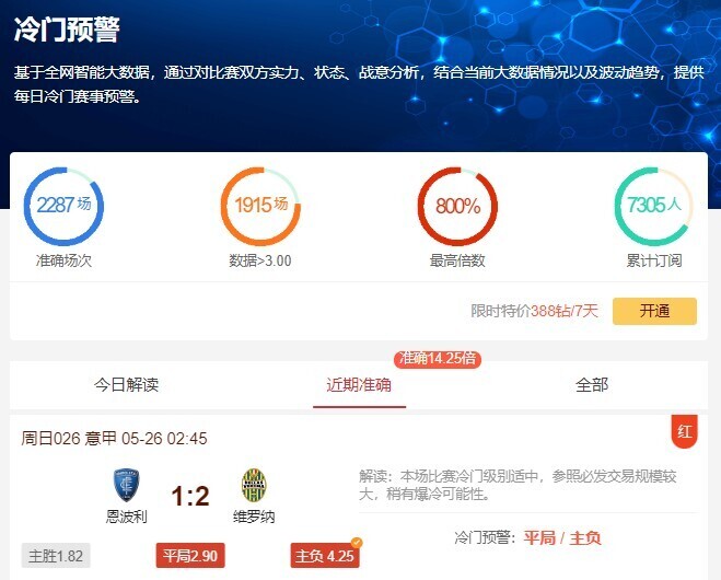 冷门预警