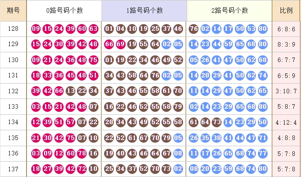 快乐82025138期麒麟八侠推荐走势图