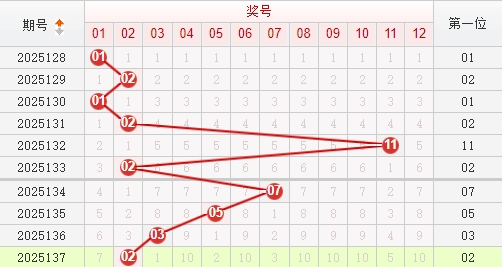 快乐8分析走势图