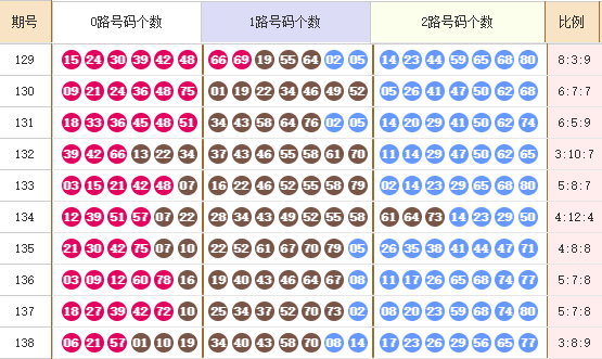 快乐82025139期麒麟八侠推荐走势图