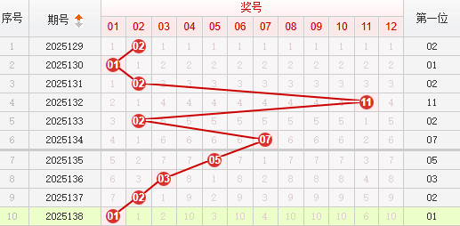快乐8分析走势图