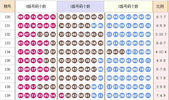 快乐82025140期麒麟八侠推荐走势图