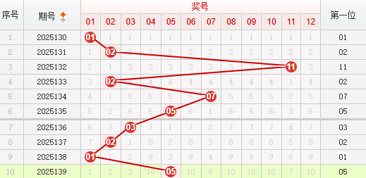 快乐8分析走势图